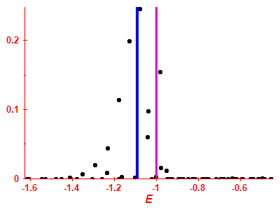 Strength function